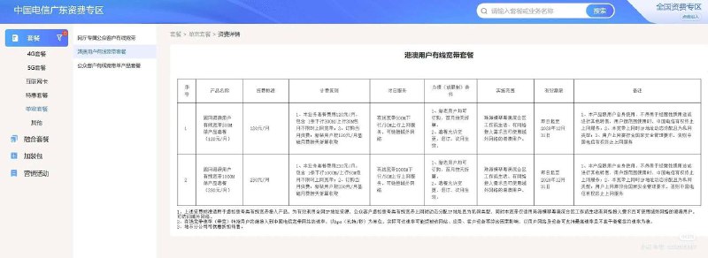 港澳用户有福了！电信广东地区港澳用户"无界"宽带！300M只需要120元/月本宽带仅适用于在珠海横琴粤澳深合区工作或生活的港澳用户，他们需要网络接入并可以使用境外网络