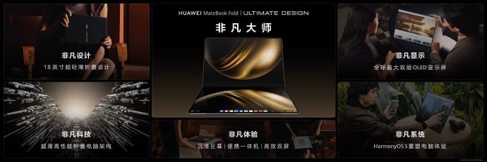  鸿蒙折叠电脑MateBook Fold 非凡大师正式发布，售价23999元起全球最大折叠屏电脑，展开尺寸18英寸，折叠尺寸：13英寸，3.3K分辨率，双层OLED LTPO显示屏