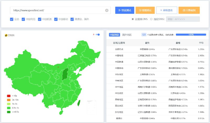 Speedtest 在大陆已解封🎉Via TaurusXin关注频道 @ZaiHuaPd频道投稿 @ZaiHuabot🫥会员/Apple/Plus券合集️