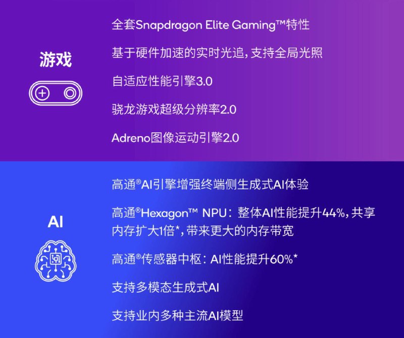 骁龙8s Gen4发布骁龙 8s Gen 4 采用台积电 4nm 制程工艺， CPU 性能较上一代提升 31%，GPU 性能提升 49%
