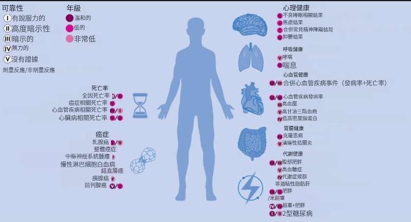 与32种有害健康影响相关的超加工食品 (生物世界)一项新的证据审查将超加工食品(UPF)与32种有害健康影响联系起来,包括早期死亡,心血管疾病,2型糖尿病和焦虑症