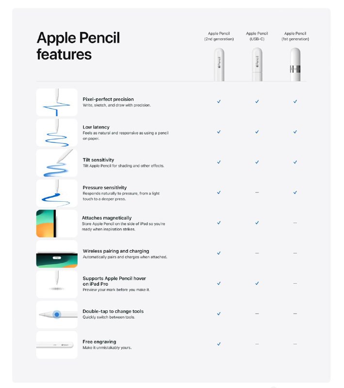 新款 Apple Pencil  Apple 投稿：@ZaiHuaBot频道：@TestFlightCN