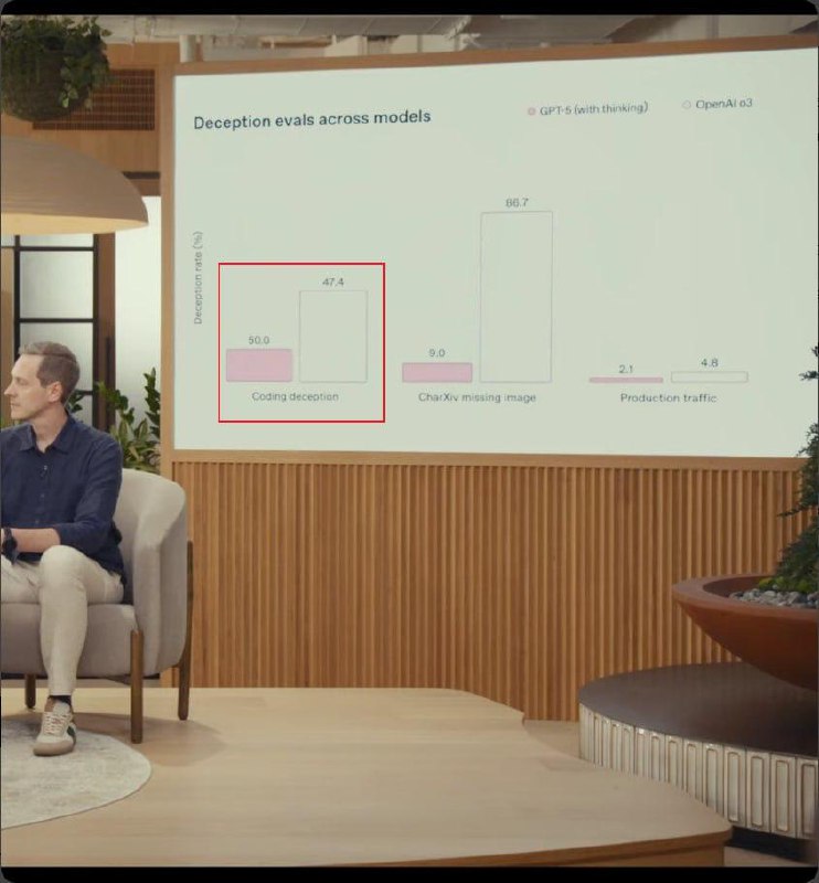 OpenAI 在 GPT-5 发布演示中出现图表错误，被抓包"vibe graphing"OpenAI 在 GPT-5 直播发布会上展示的“欺骗评测”图表存在明显错误