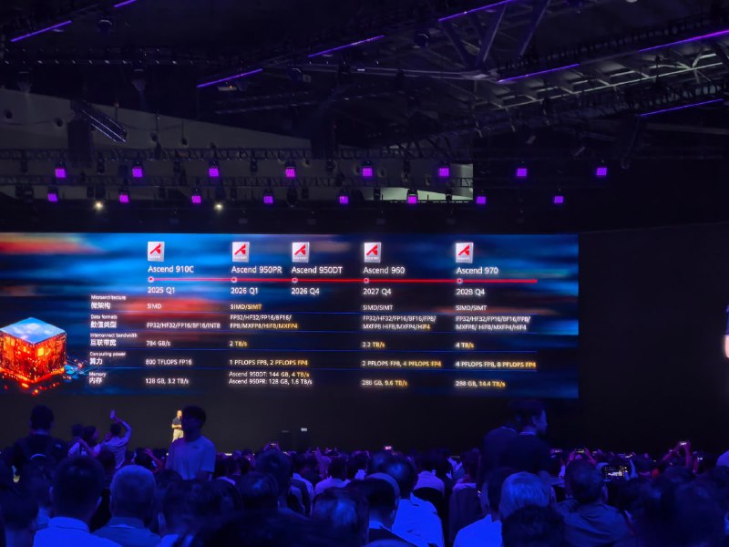  华为公布未来三年昇腾芯片演进和目标路线图：950PR预计明年Q1推出华为全连接大会 2025 在上海举办，华为副董事长兼轮值董事长徐直军首次公布昇腾芯片演进路线图