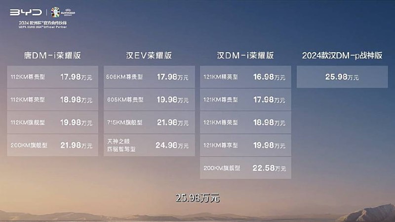 16.98 万元起，比亚迪汉荣耀版车型上市：新增银釉白 / 暮山紫配色比亚迪汉荣耀版车型今日正式上市