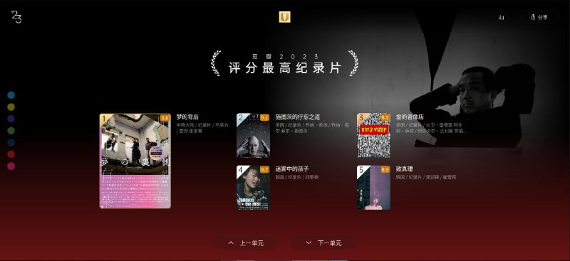 豆瓣电影23年度榜单仅展示“电影”单元，“剧集”、“人物”、“特别单元”和“期待”等其他单元详见豆瓣电影23年度榜单
