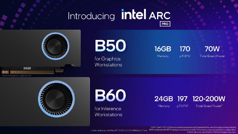英特尔发布 Arc Pro B 系列显卡及“Project Battlematrix”Linux 软件改进英特尔在 Computex 2025 上推出了 Arc Pro B 系列专业显卡，包括 Arc Pro B50（16GB 显存，70W TBP，售价 299 美元）和 Arc Pro B60（24GB 显存，120-200W TBP），将于第三季度上市，主要面向专业应用、AI 推理工作站和边缘计算