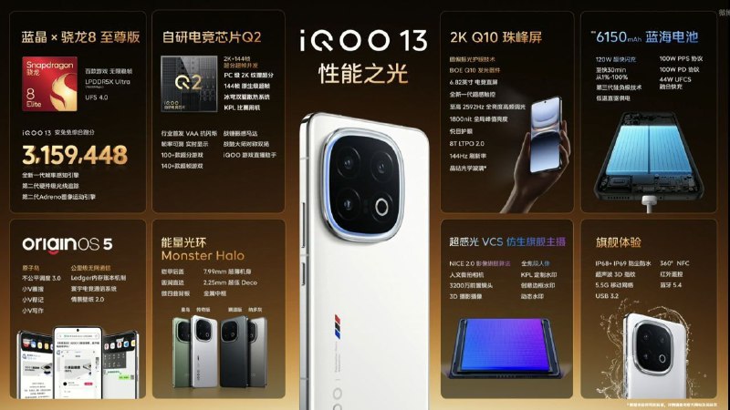 iQOO 13发布，起售价3999元📮投稿  ☘️频道  🛍双11抽奖
