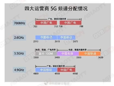 中国广电将于5月17日正式运营192移动手机号段中国广电将于5月17日正式运营192移动手机号段
