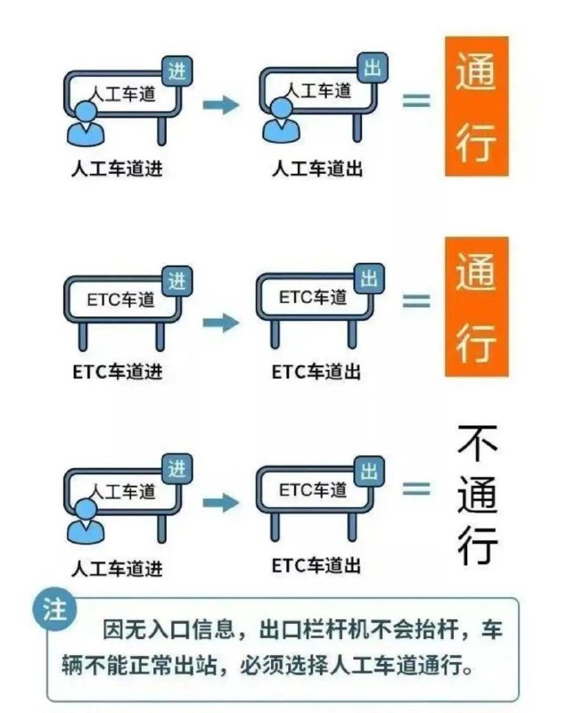 国庆中秋假期小客车免费通行全国收费公路交通运输部宣布，国庆中秋假期期间小客车免费通行全国收费公路
