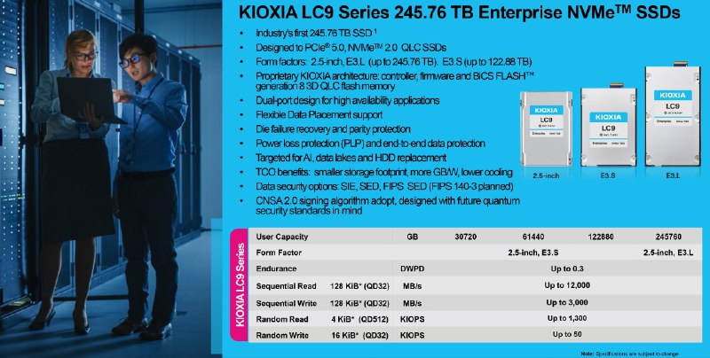 铠侠发布 245TB 固态硬盘，刷新全球容量纪录铠侠（Kioxia）近日发布了 LC9 系列固态硬盘，其最大容量达到 245.76 TB，成为目前全球容量最高的存储设备