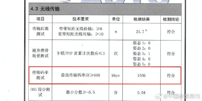 我国标准率先突破无线音频传输限制9 月 19 日消息，全球首个统一架构、全码率无线音频编解码标准 L2HC 今日正式发布，最高支持 1920Kbps 传输码率，超过苹果 AAC、索尼 LDAC、高通主导的 aptX Lossless 等标准
