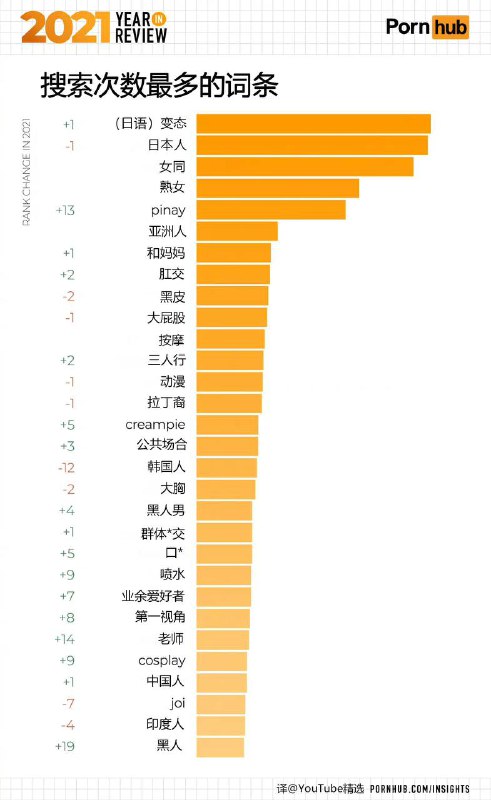 P站 年度数据P站 年度数据