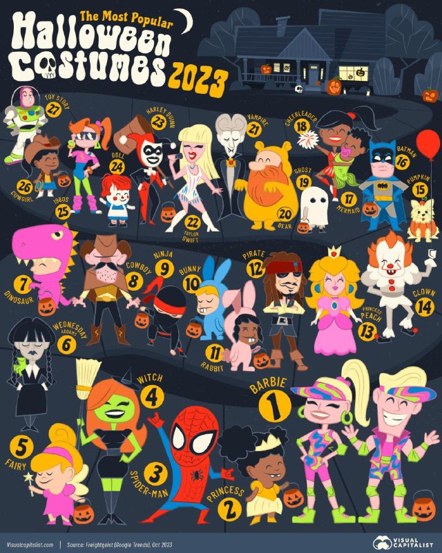 2023 年最受欢迎的万圣节服装