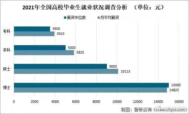 2021年全国高校毕业生就业状况调查分析