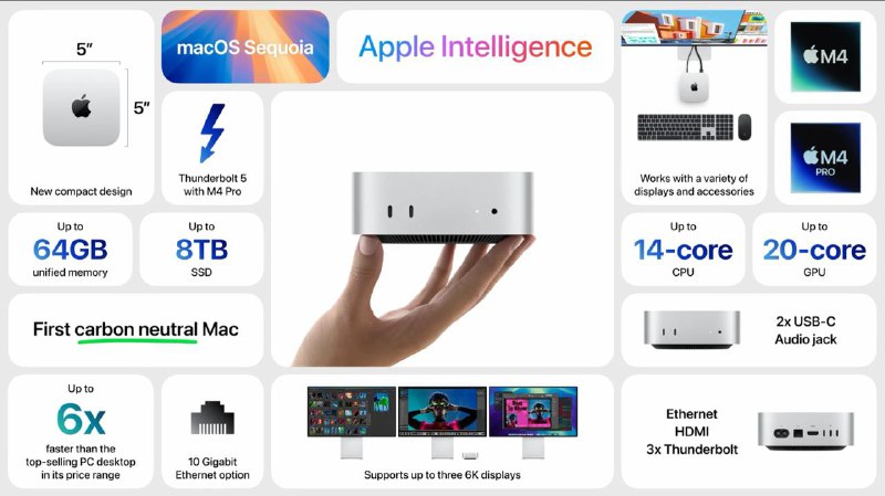 新款 Mac mini 发布，尺寸小巧，搭载 M4 和 M4 Pro 芯片，内存 16GB起跳苹果公司推出全新 Mac mini，采用 M4 和 M4 Pro 芯片设计，机身更小，仅 12.7cm x 12.7cm