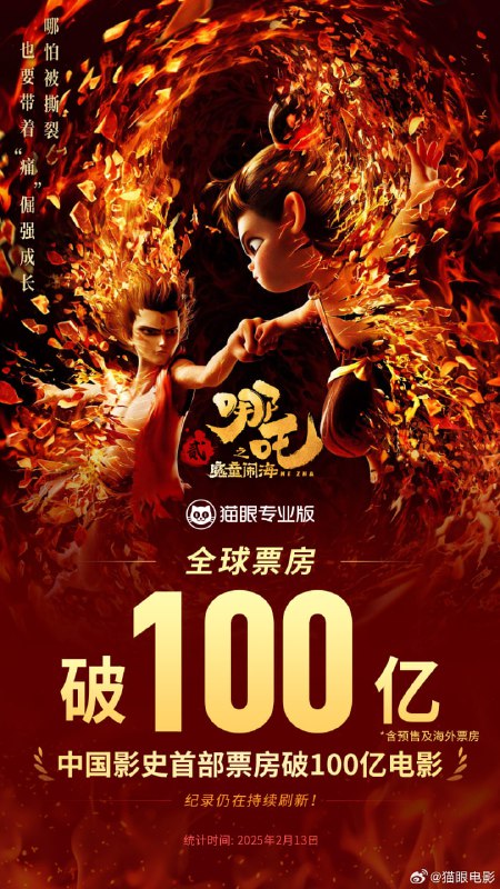 《哪吒之魔童闹海》票房突破100亿据猫眼专业版数据，电影《哪吒之魔童闹海》全球票房（含预售及海外）突破100亿，成为中国影史首部票房破100亿电影！据猫眼专业版预测票房数据显示，最新预测总票房超160亿，预计将进入全球票房榜前五！猫眼电影📮投稿  ☘️频道  🌸聊天  🗞️𝕏