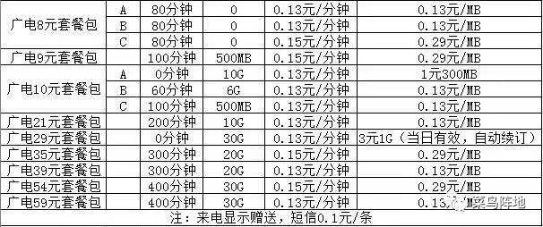 网传中国广电套餐资费一览表频道投稿：@zaihuabot 关注频道：@TestFlightCN 交流群组：@ZaihuaChat