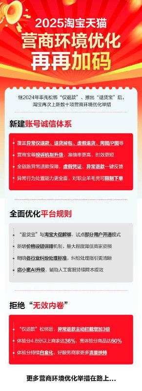 淘宝天猫建立业内首个账号诚信体系淘宝天猫将建立电商行业内首个账号诚信体系，与商家共建健康电商生态