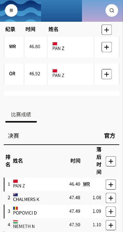 男子 100 米自由泳决赛潘展乐以46秒40打破由自己保持的世界纪录夺冠🥇这是中国游泳运动员首次登上该项目奥运最高领奖台，也是中国游泳队在本届奥运会上获得的首枚金牌