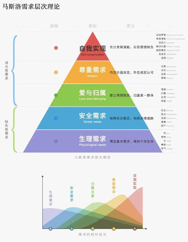 对号入座吧！