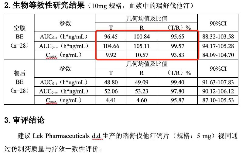 国家药监局药审中心回应仿制药一致性评价数据重复问题：编辑错误已更正国家药监局药审中心数据管理处发布更正说明，针对近日媒体和企业反映的个别品种数据重复问题进行了回应