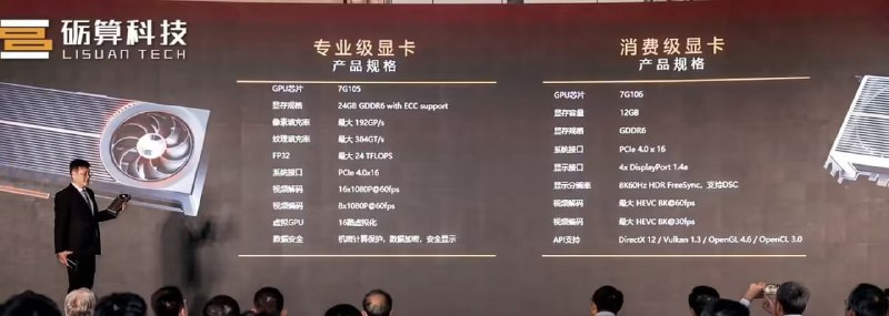 砺算科技发布国产首款6nm显卡7G106，性能超RTX 4060约10%砺算科技今日发布国产首款6nm消费级显卡7G106和专业级7G105，均采用台积电N6工艺和自研TrueGPU架构