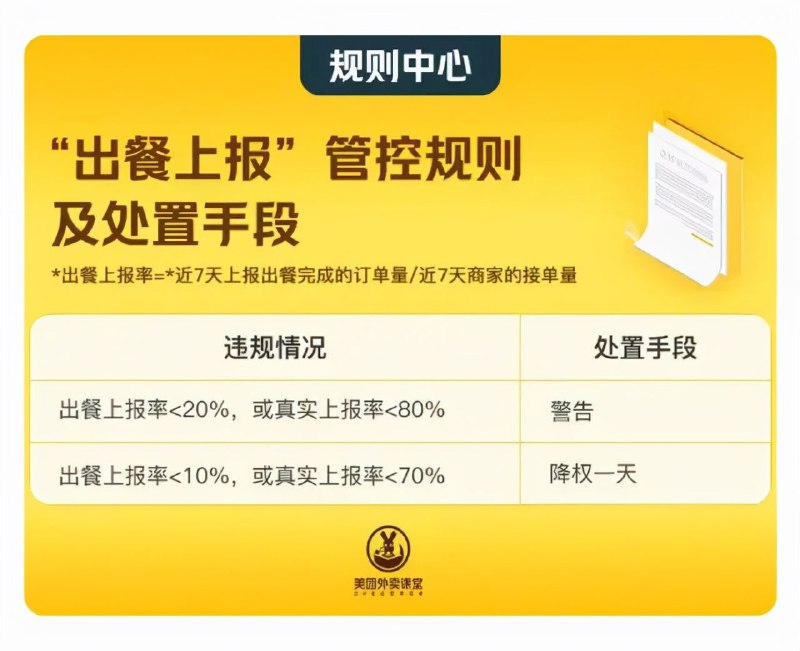 今日（3月1日）起，美团外卖平台实施新规：明确“出餐上报”管控！新规则，未上报或非真实上报的商家都将被处罚！via ░▒ 搞不定▒░ 频道投稿：@zaihuabot交流群组：@zaihuachat花花优券：@zaihuatb