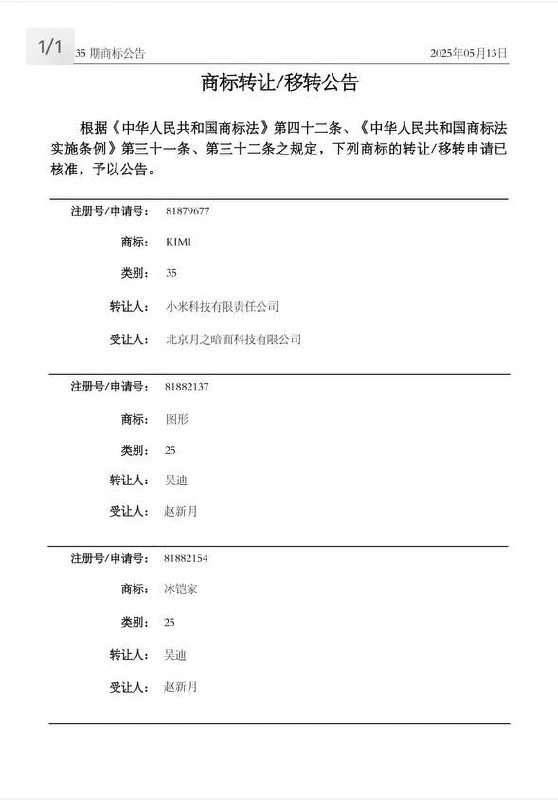 小米向月之暗面转让多枚“Kimi”商标信息显示，近日小米科技有限责任公司将多枚“kimi”商标转让至北京月之暗面科技有限公司，上述商标最早申请于 2013 年，当前上述商标状态多为已注册
