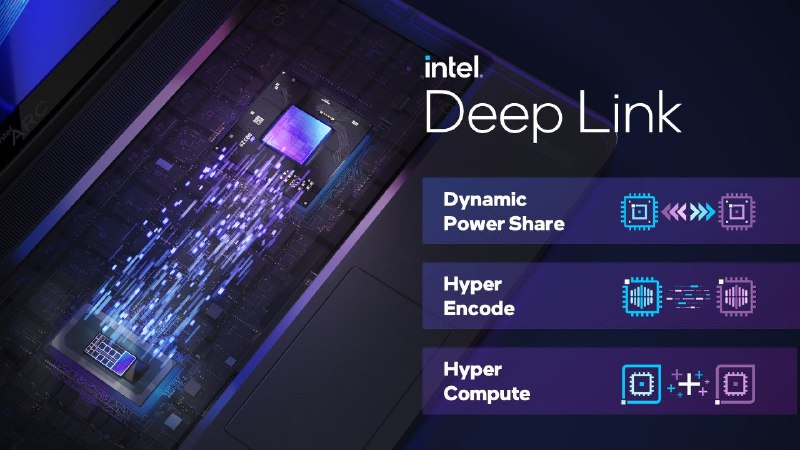 英特尔停止Deep Link技术支持与更新英特尔据报已停止其Deep Link技术的支持与未来更新