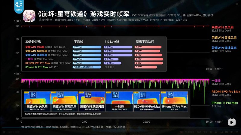 量产机器搭载一万毫安电池与主动散热——讨论一下大家认可的方向今日，荣耀在官网及部分电商渠道上线了全新的性能旗舰——荣耀Win系列，包含“荣耀Win”与“荣耀Win RT”两款机型