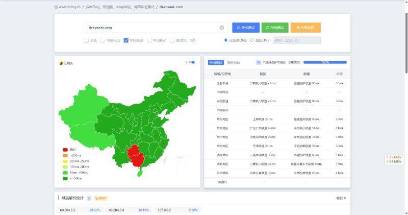 速报：北方联通 DNS 出现严重故障大量大企业域名的 A 记录解析直接返回 127.0.0.2 包括 QQ、京东等知名企业域名均受此影响，大量 APP 连接失败