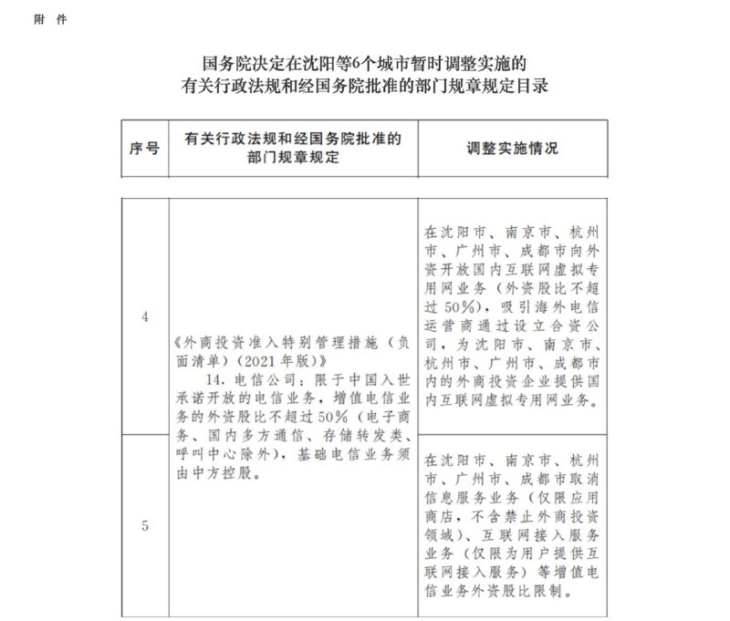 国务院关于同意在沈阳等6个城市开展服务业扩大开放综合试点的批复批复中提到向外资开放国内互联网虚拟专用网业务、在增值电信业务的特定领域取消外资股比限制等内容，该部分具体为：在沈阳市、南京市、杭州市、广州市、成都市向外资开放国内互联网虚拟专用网业务，但外资股比不超过50%