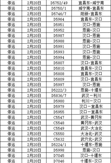 国铁武汉局2月20日拟停运部分列车为应对低温冻雨极端天气，铁路部门为确保出行旅行安全，根据天气情况动态调整列车开行