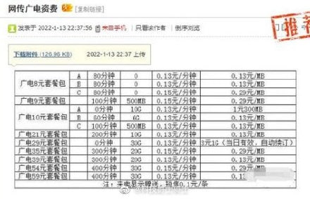 中国广电将于5月17日正式运营192移动手机号段中国广电将于5月17日正式运营192移动手机号段