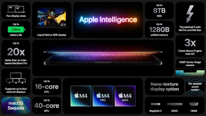 苹果发布新款14寸和16寸MacBook Pro提供太空黑和银色两种外观，14 英寸 MacBook Pro 配备 M4 芯片的强劲性能和三个 Thunderbolt 4 端口，起始配置为 16GB 内存，售价12999元起