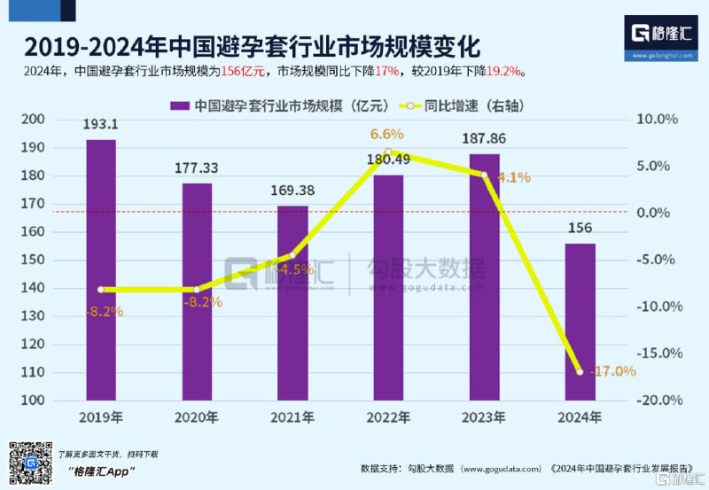 中国社会或步入“性萧条”，多项数据揭示欲望减退趋势近期多项数据显示，中国社会可能正经历一场“性萧条”，民众基本生理欲望呈压抑趋势