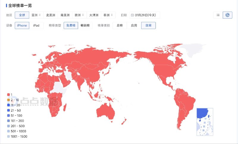 DeepSeek目前在App Store全球免费榜中获得165个国家（地区）的第一名，并在效率榜中获得除汤加之外所有国家（地区）的榜一（除去未上架的部分国家）