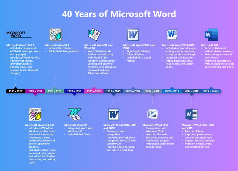 Microsoft Word 40 岁了！Source： Microsoft投稿：@ZaiHuaBot频道：@TestFlightCN双11活动攻略