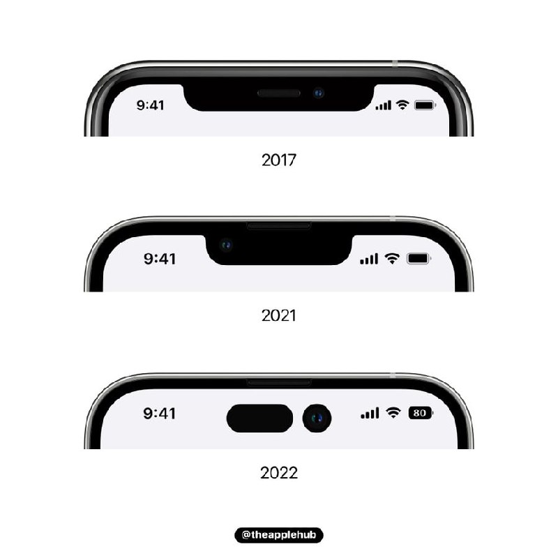 你更喜欢哪款 iPhone 正面设计？ iPhone 14 下个月发布！频道投稿：@zaihuabot交流群组：@zaihuachat花花优券：@zaihuatb