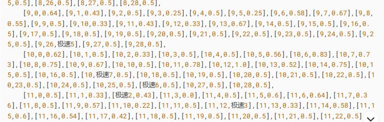  DeepSeek V3.1 出现严重 bug：输出内容随机插入「极」字DeepSeek V3.1 模型被发现存在严重输出错误，会在生成内容中随机插入「极」字，导致模型无法正常用于编程或结构化输出工作