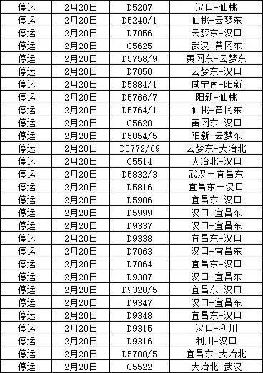 国铁武汉局2月20日拟停运部分列车为应对低温冻雨极端天气，铁路部门为确保出行旅行安全，根据天气情况动态调整列车开行