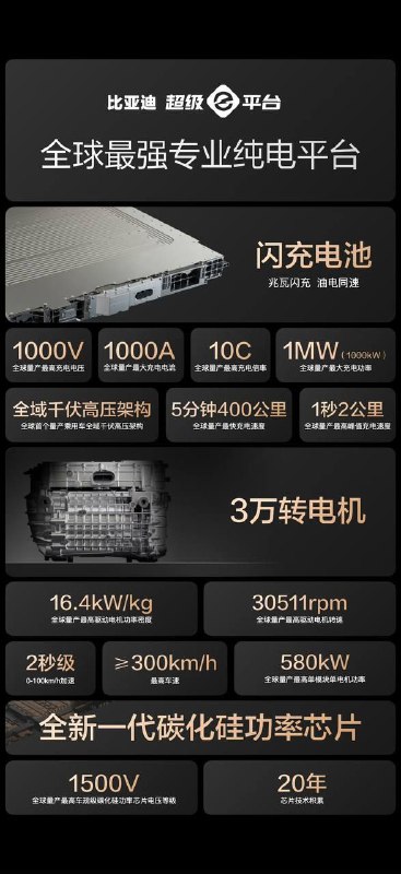 比亚迪发布超级e平台技术，充电功率可达到兆瓦级别1. 兆瓦闪充技术：充电效率革命- 全球最高充电功率