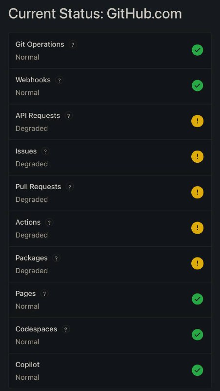 GitHub 服务出现多项异常 当前状态：GitHub 正在调查来自搜索相关服务的性能故障，用户可能在加载或查询 Issues、Pull Requests、标签、Packages、Releases、Workflow Runs、Projects 和存储库时遇到延迟或失败等问题