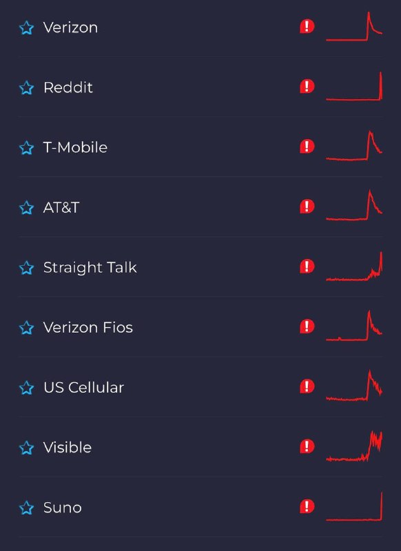 美国通讯运营商 Verizon 发生网络故障，已修复并计划补偿积分Verizon宣布已解决持续数小时的网络故障