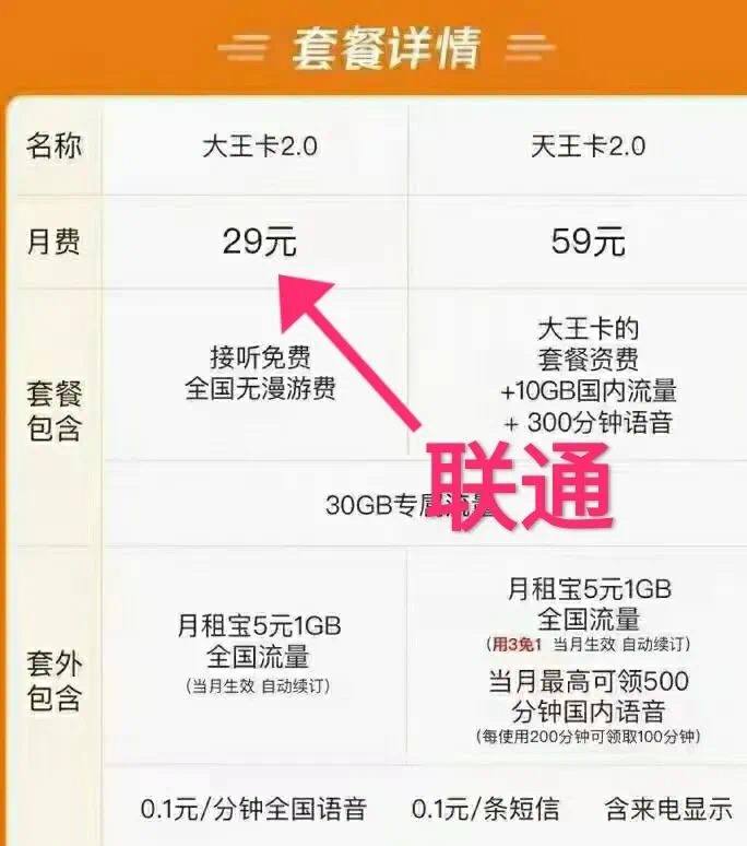 三大运营商最低套餐涨价基本成定局via 09 Vl频道投稿：@zaihuabot关注频道：@TestFlightCN交流群组：@ZaihuaChat三大运营商最低套餐涨价基本成定局via 09 Vl频道投稿：@zaihuabot关注频道：@TestFlightCN交流群组：@ZaihuaChat