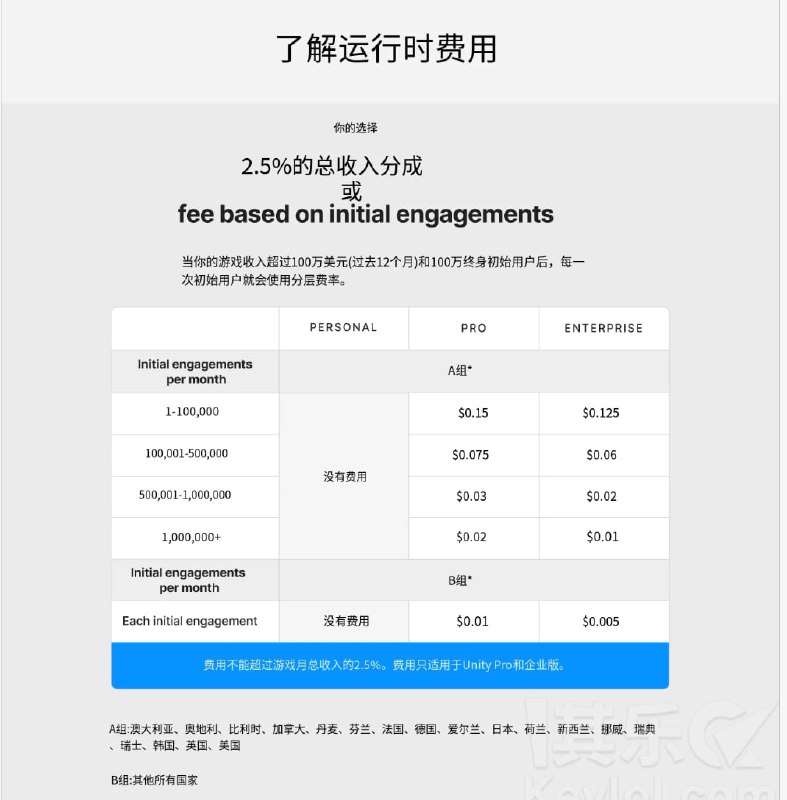 Unity 官方公告道歉，更改争议计费规则Unity "个人版"将保持免费，该计划的小型开发者的定义从年收入10万美元提高到20万美元，并不再要求加入"Made with Unity"启动画面
