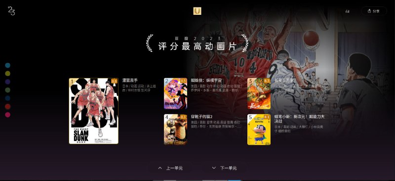 豆瓣电影23年度榜单仅展示“电影”单元，“剧集”、“人物”、“特别单元”和“期待”等其他单元详见豆瓣电影23年度榜单