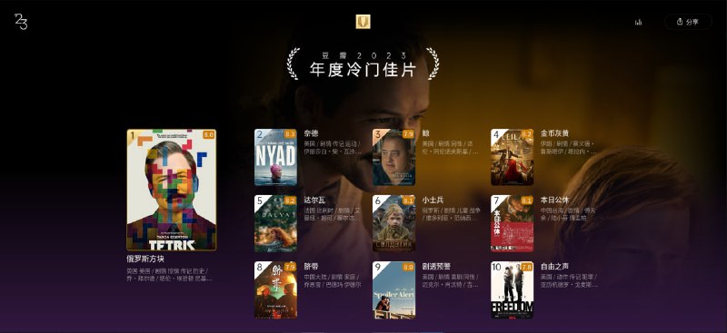 豆瓣电影23年度榜单仅展示“电影”单元，“剧集”、“人物”、“特别单元”和“期待”等其他单元详见豆瓣电影23年度榜单