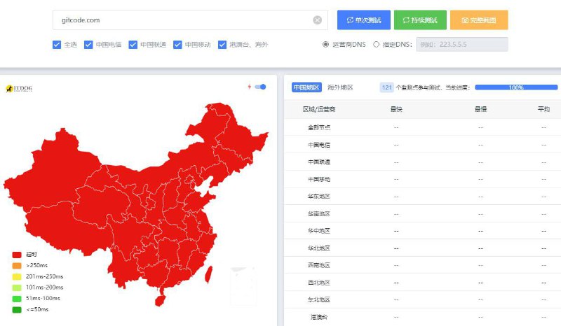 由于热度较高，目前GitCode无法正常访问